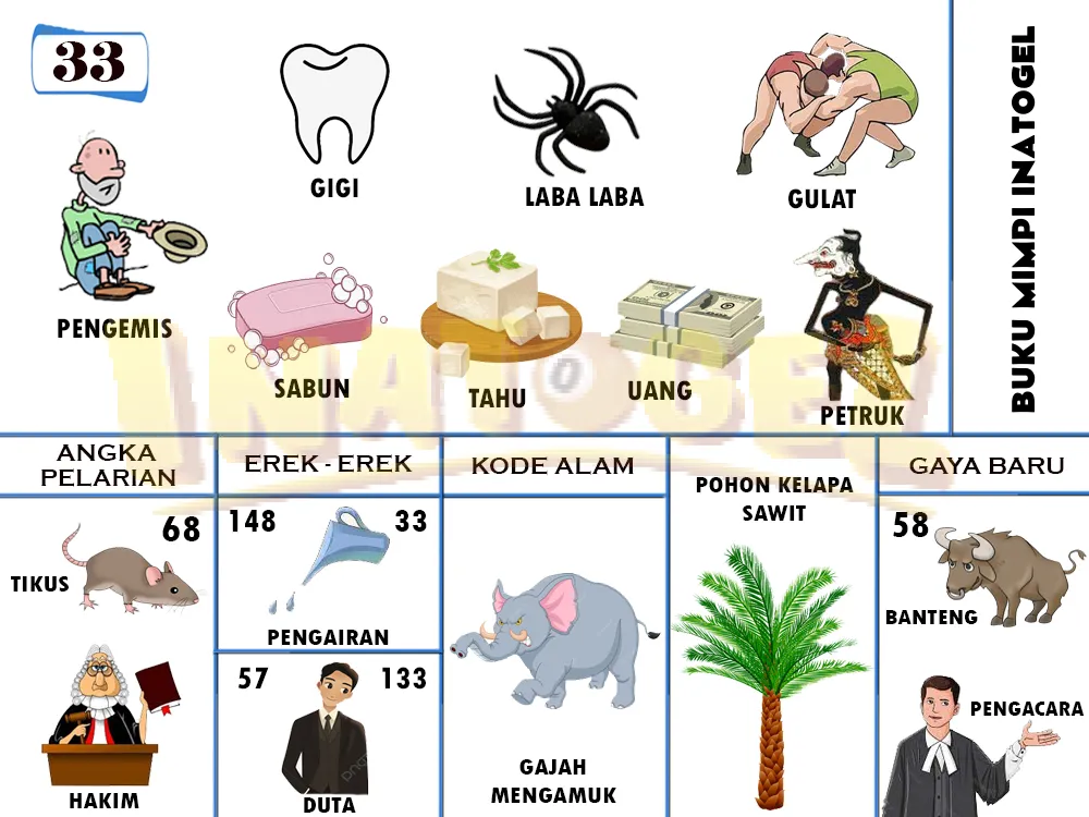 buku mimpi erek erek togel 33