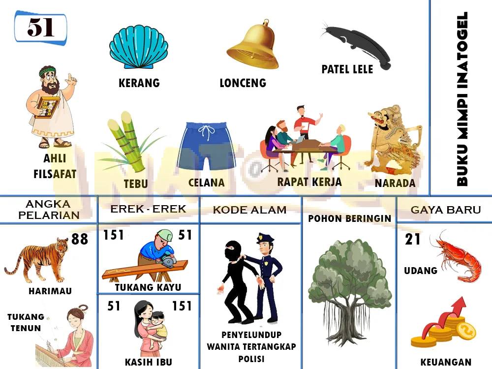 buku mimpi erek erek togel 51