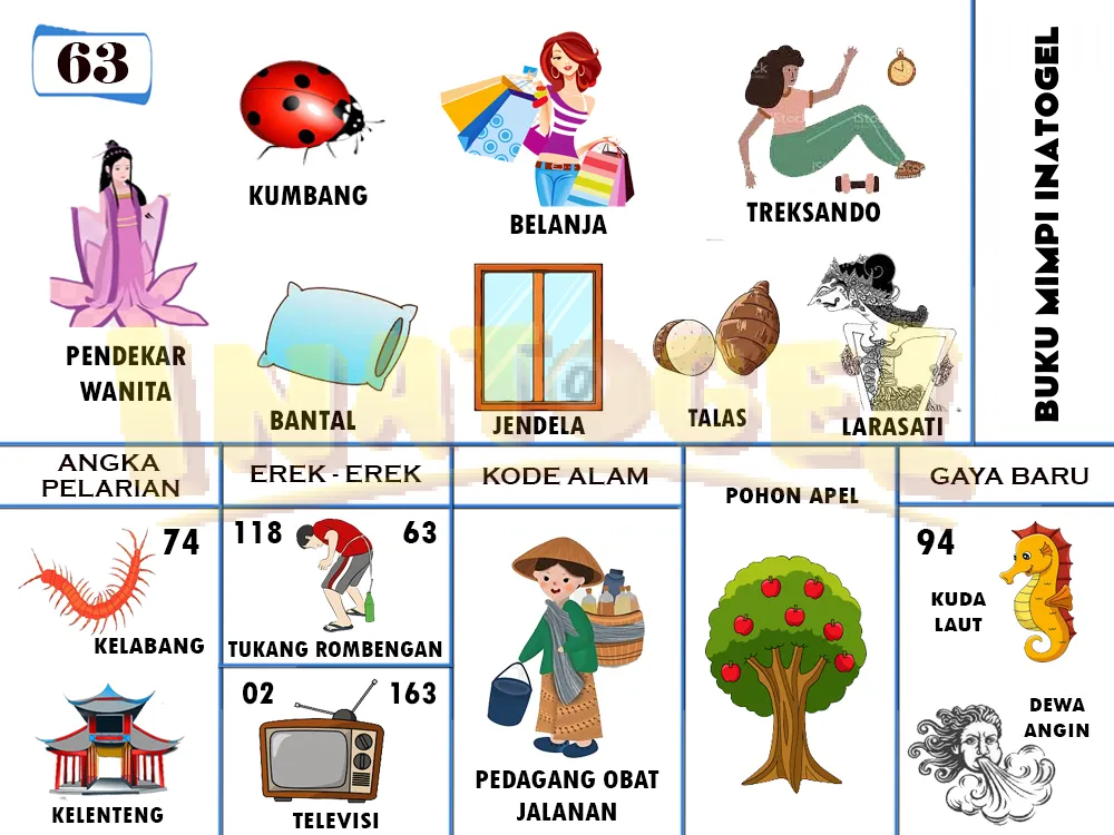 buku mimpi erek erek togel 63
