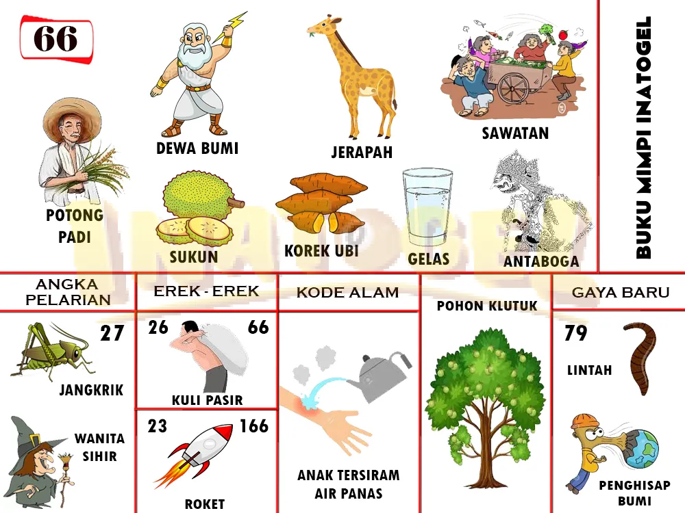 buku mimpi erek erek togel 66