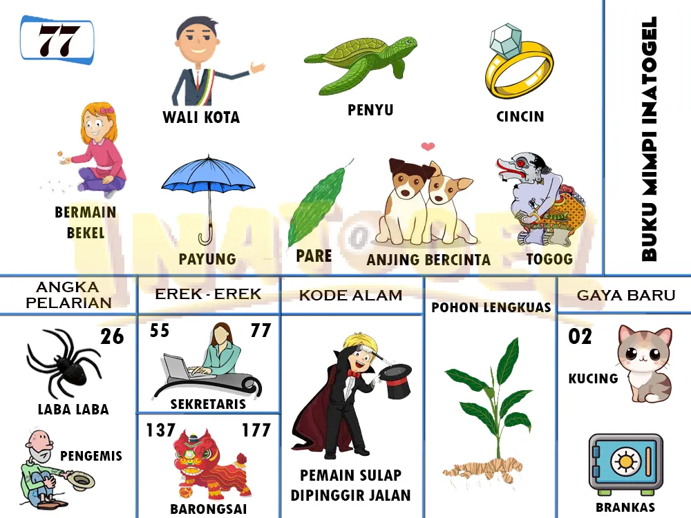 buku mimpi erek erek togel 77
